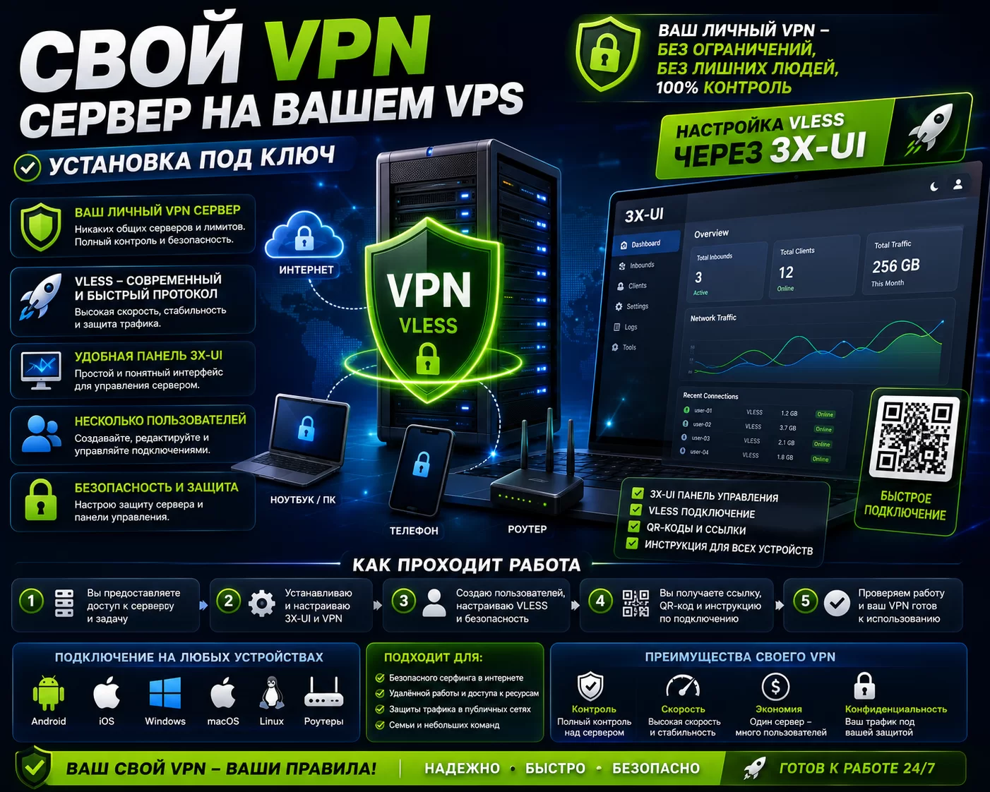 Установка своего личного VPN на сервер — свой VPN сервер VLESS 3X-UI